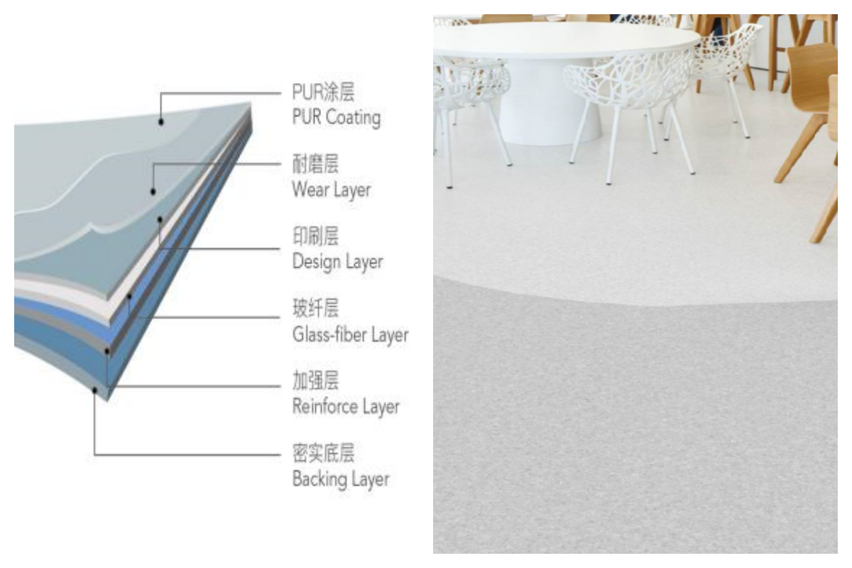 多层复合pvc地板